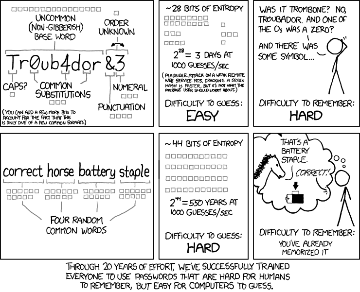 Read more about the article Password Strength